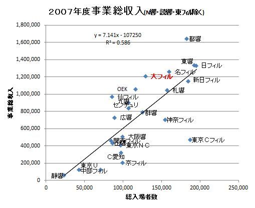 2007事業総収入.JPG