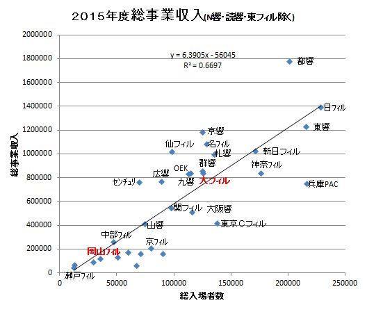 2015総事業収入.JPG